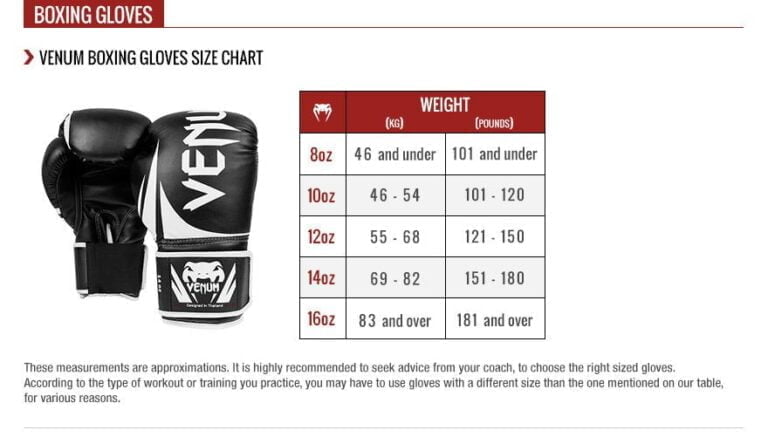 What size Muay Thai Gloves would it be advisable for me to purchase?